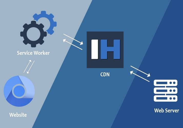 A Service Worker as your Image Optimization Service Results