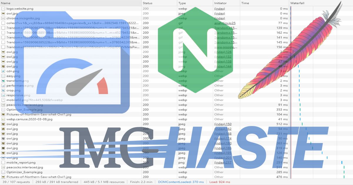 Announcing PageSpeed mod_pagespeed support Results